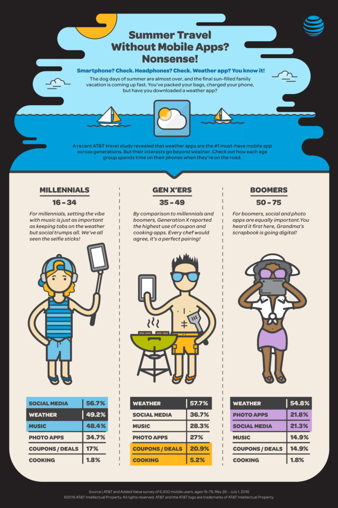 Summer-Apps-Infographic-7-27